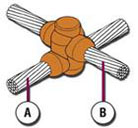 ��ͭ���ߣ�ͭ���ߣ�ˮƽʮ�ֺ���