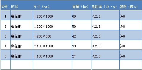 ÷���νӵ�ģ���ͺ�